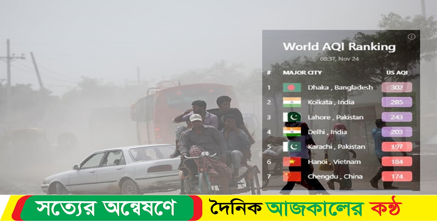 ছুটির দিনেও ‘ঝুঁকিপূর্ণ’ ঢাকার বাতাস