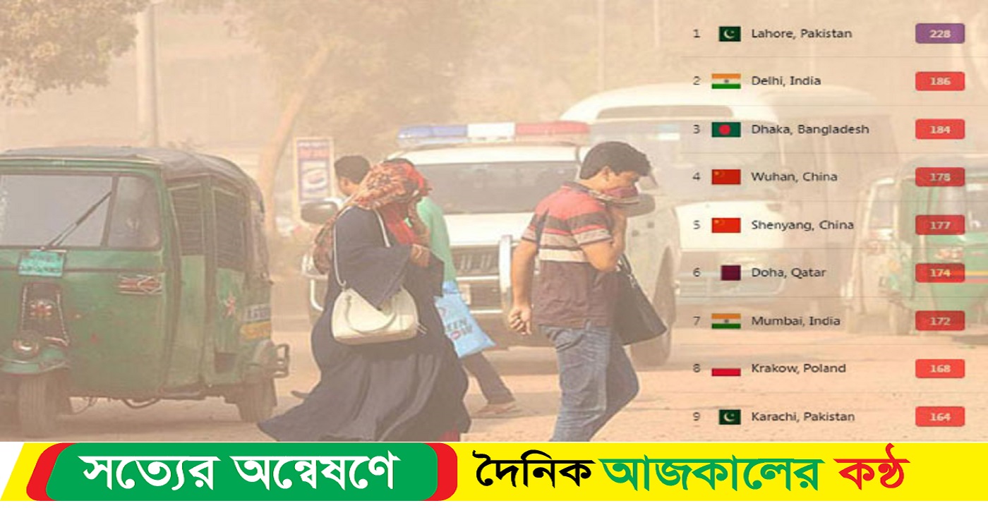 আজ বায়ুদূষণে শীর্ষ তিনে ঢাকা