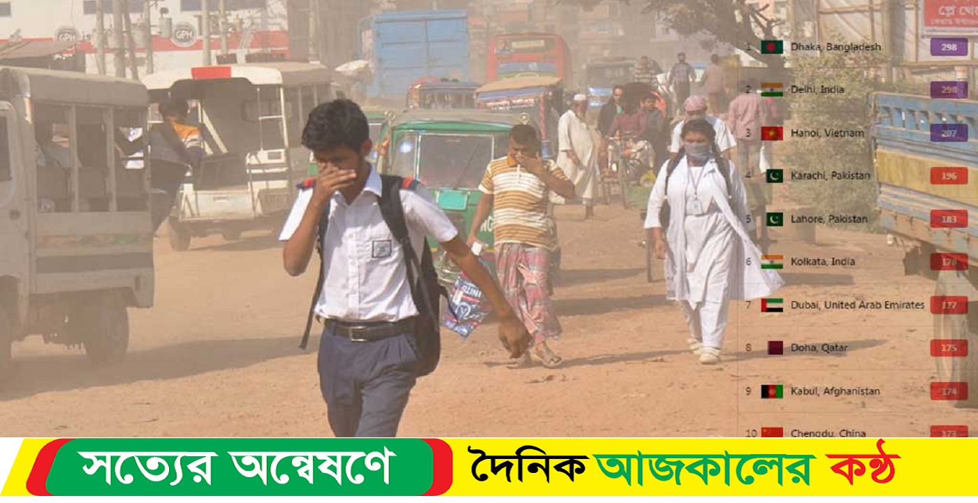 আজ শীর্ষে ঢাকা বায়ুদূষণে