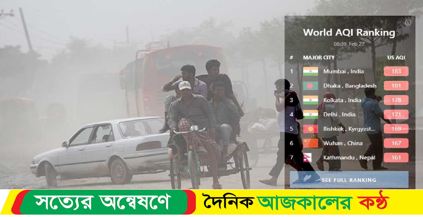 বায়ুদূষণে ঢাকা আজ দ্বিতীয় ১০০ শহরের মধ্যে