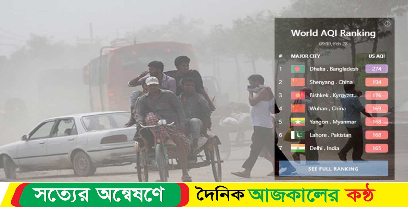আজ ‘খুব অস্বাস্থ্যকর’ তালিকায় শীর্ষে ঢাকার বাতাস