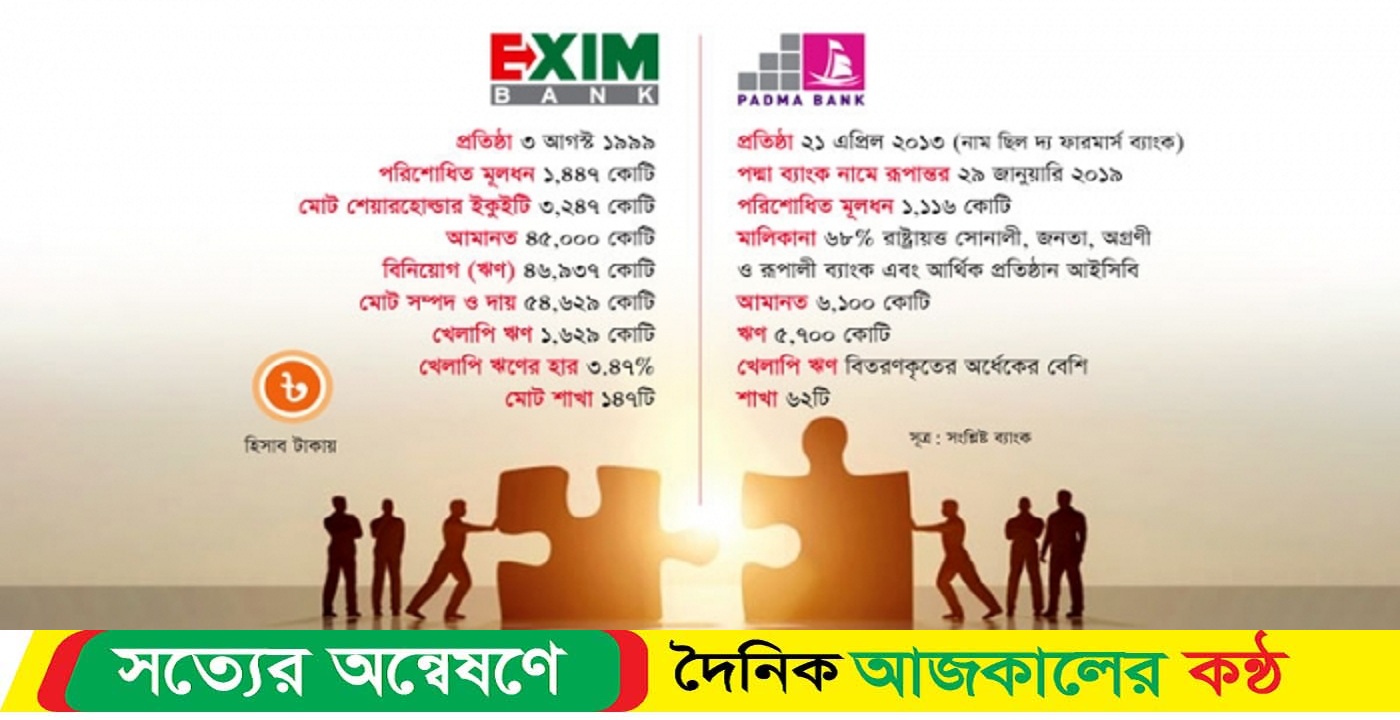 পদ্মার সব দায় এখন এক্সিম ব্যাংকের
