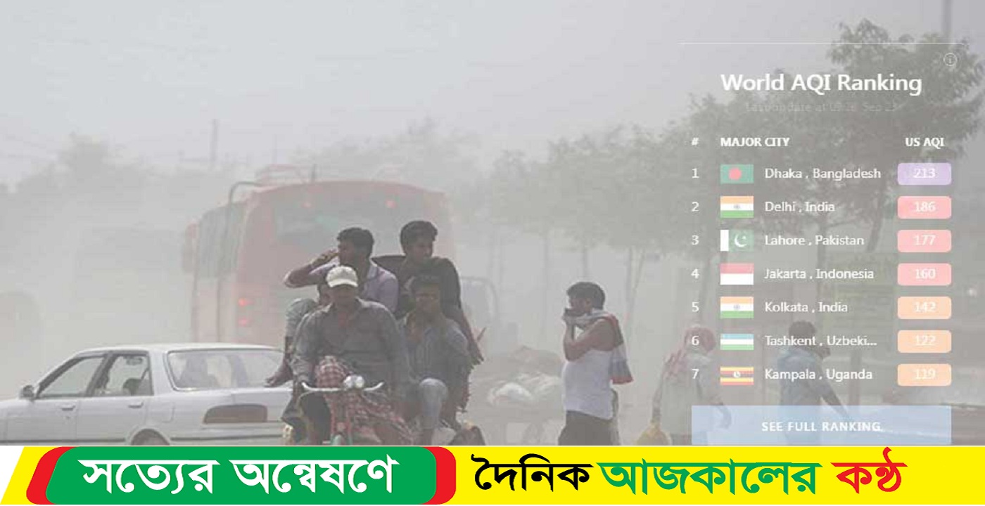 আজ শীর্ষে ঢাকা, বাতাস ‘খুব অস্বাস্থ্যকর’