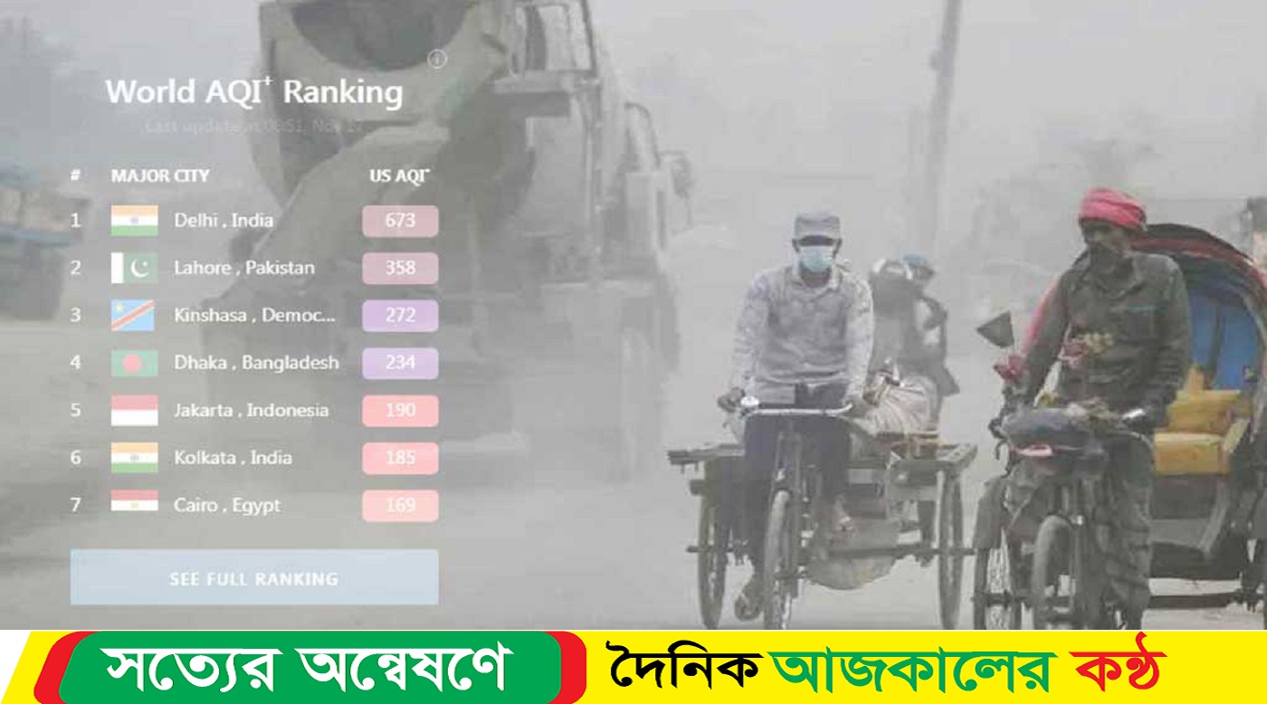 রাজধানীর বাতাস আজ ‘খুব অস্বাস্থ্যকর’