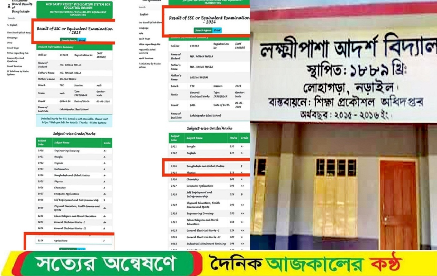 বাংলাদেশ ও বিশ্ব পরিচয়’ বিষয়ে পরীক্ষা দিয়ে কৃষিশিক্ষায় ফেল