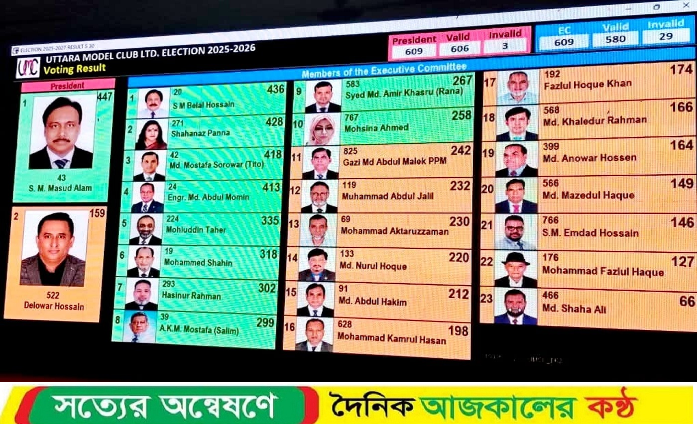 উত্তরা মডেল ক্লাবের বার্ষিক সাধারণ সভা ও নির্বাচন ২০২৫-২৭ অনুষ্ঠিত