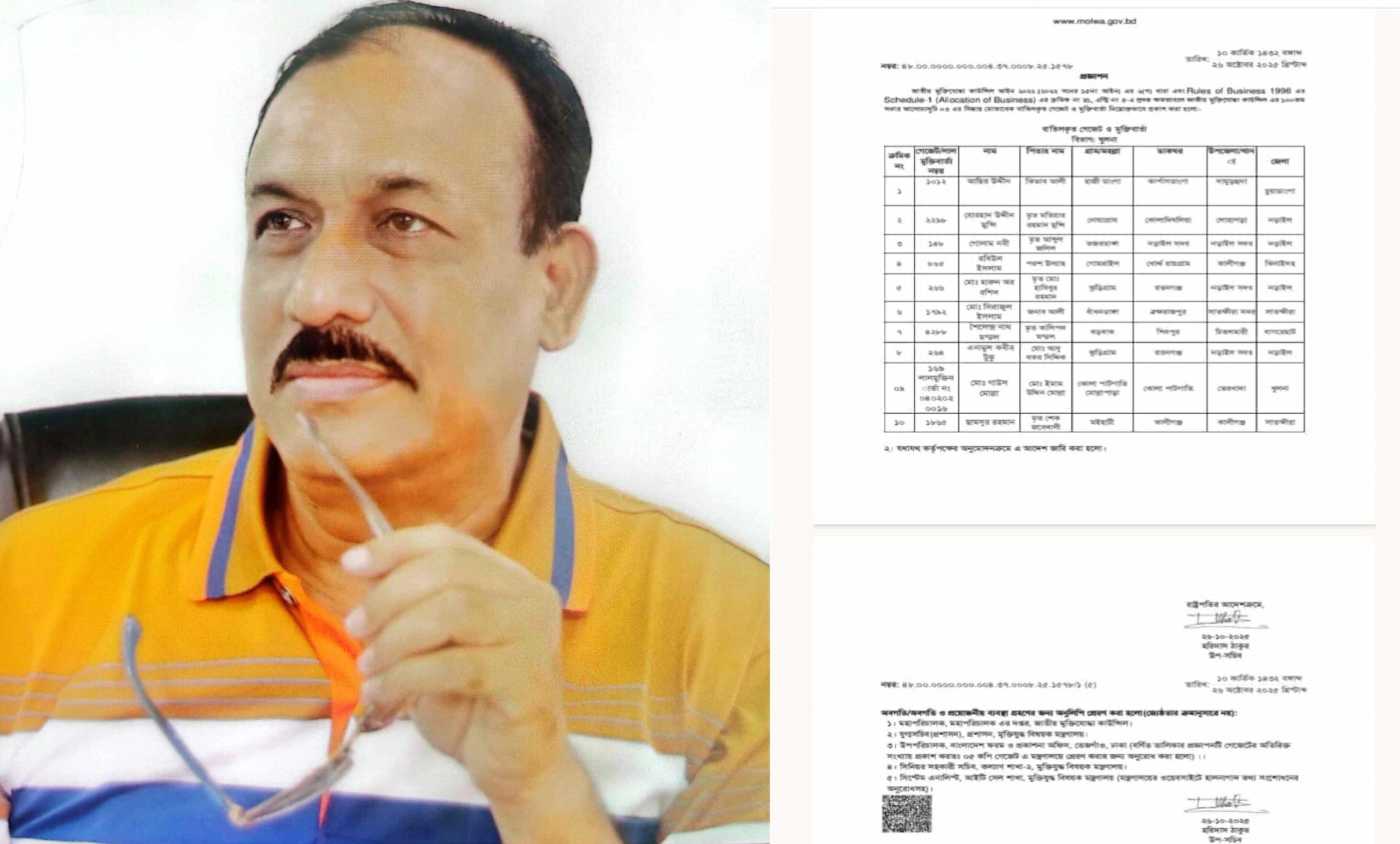 নড়াইলে ভূয়া মুক্তিযোদ্ধা এনামুল কবির টুকুর গেজেট বাতিল করে প্রজ্ঞাপন