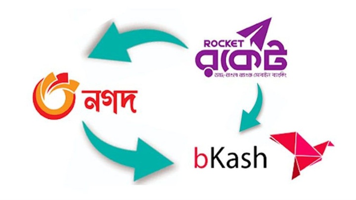 লাগামহীন মোবাইল ব্যাংকিং, লক্ষ্মীপুরে অনলাইন জুয়ার ভয়াল বিস্তার